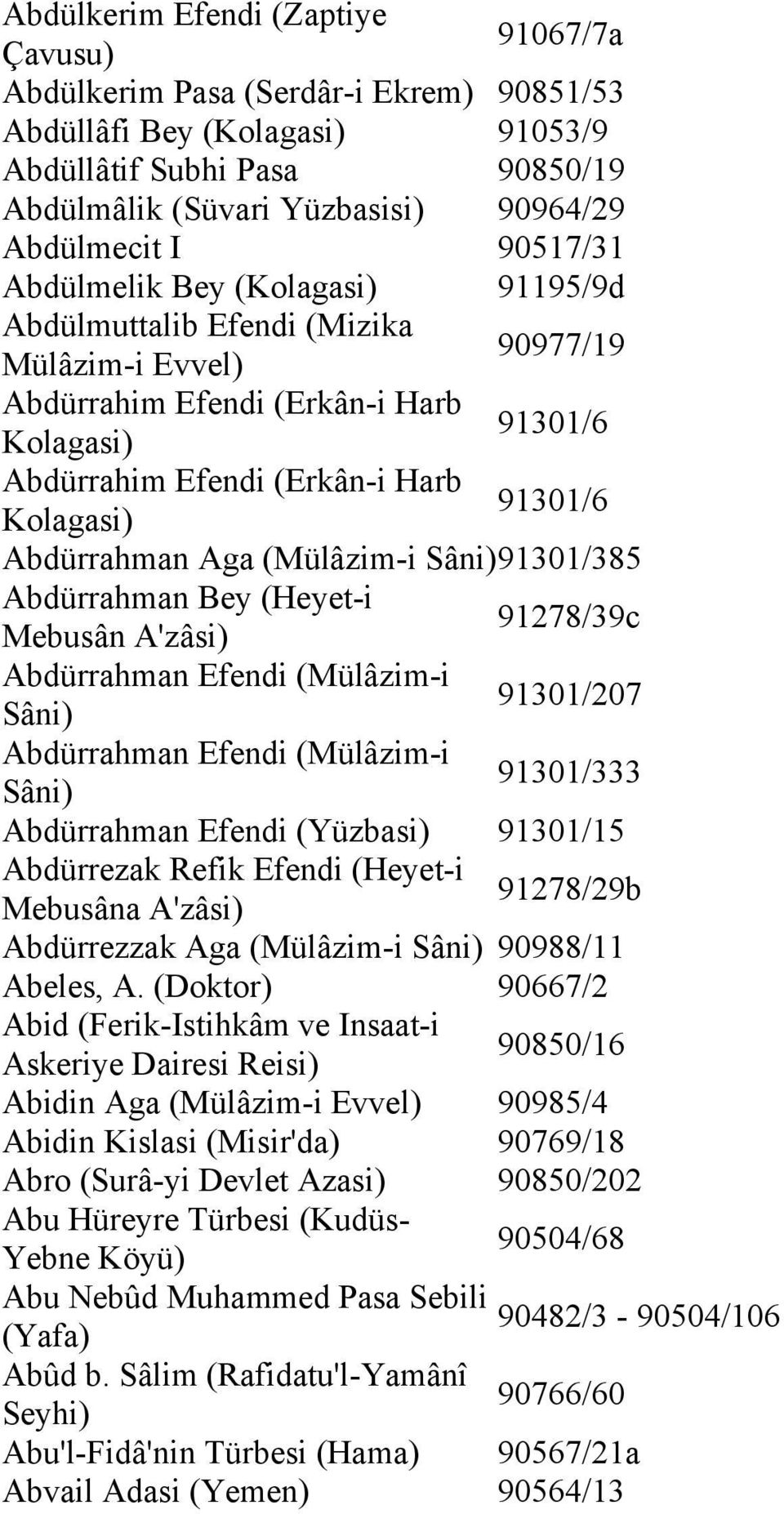 91301/6 Abdürrahman Aga (Mülâzim-i Sâni) 91301/385 Abdürrahman Bey (Heyet-i Mebusân A'zâsi) 91278/39c Abdürrahman Efendi (Mülâzim-i Sâni) 91301/207 Abdürrahman Efendi (Mülâzim-i Sâni) 91301/333