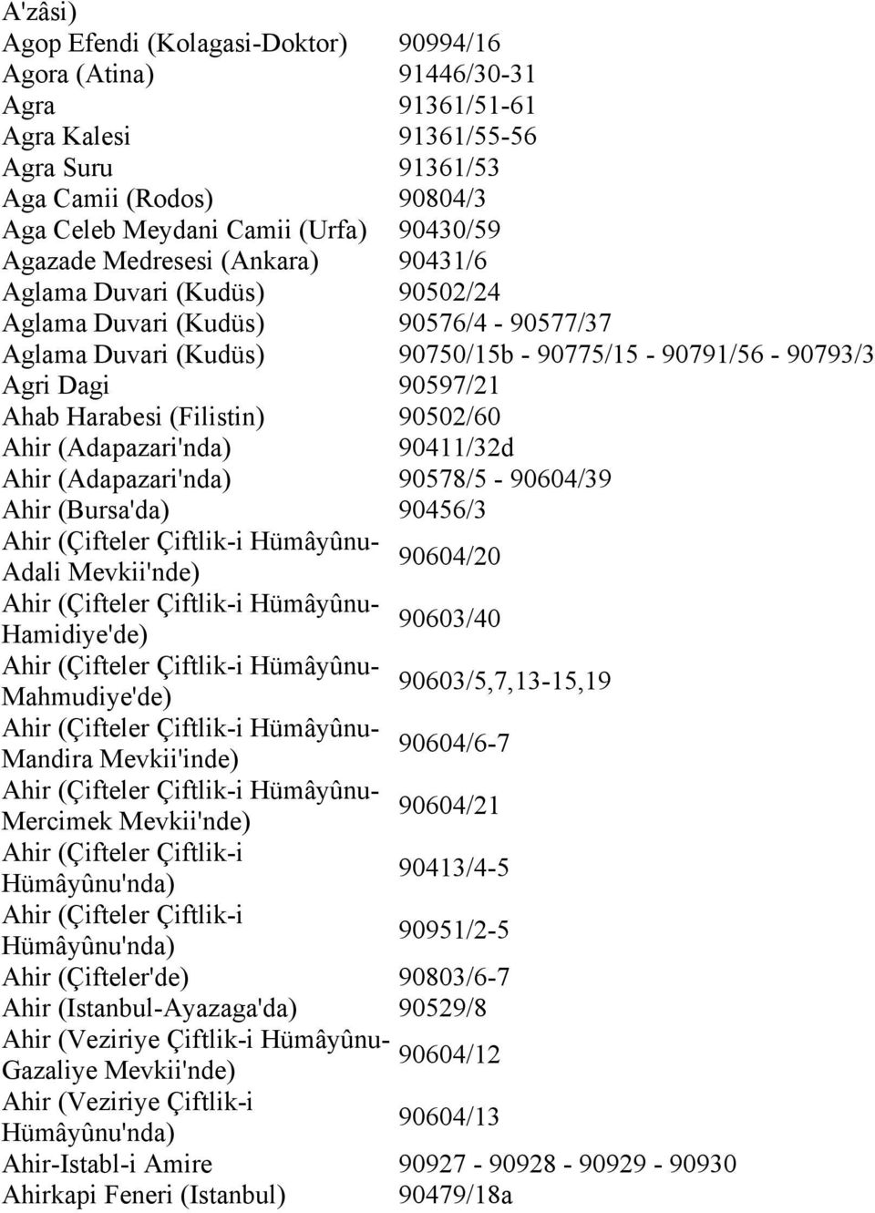 (Filistin) 90502/60 Ahir (Adapazari'nda) 90411/32d Ahir (Adapazari'nda) 90578/5-90604/39 Ahir (Bursa'da) 90456/3 Ahir (Çifteler Çiftlik-i Hümâyûnu- Adali Mevkii'nde) 90604/20 Ahir (Çifteler Çiftlik-i