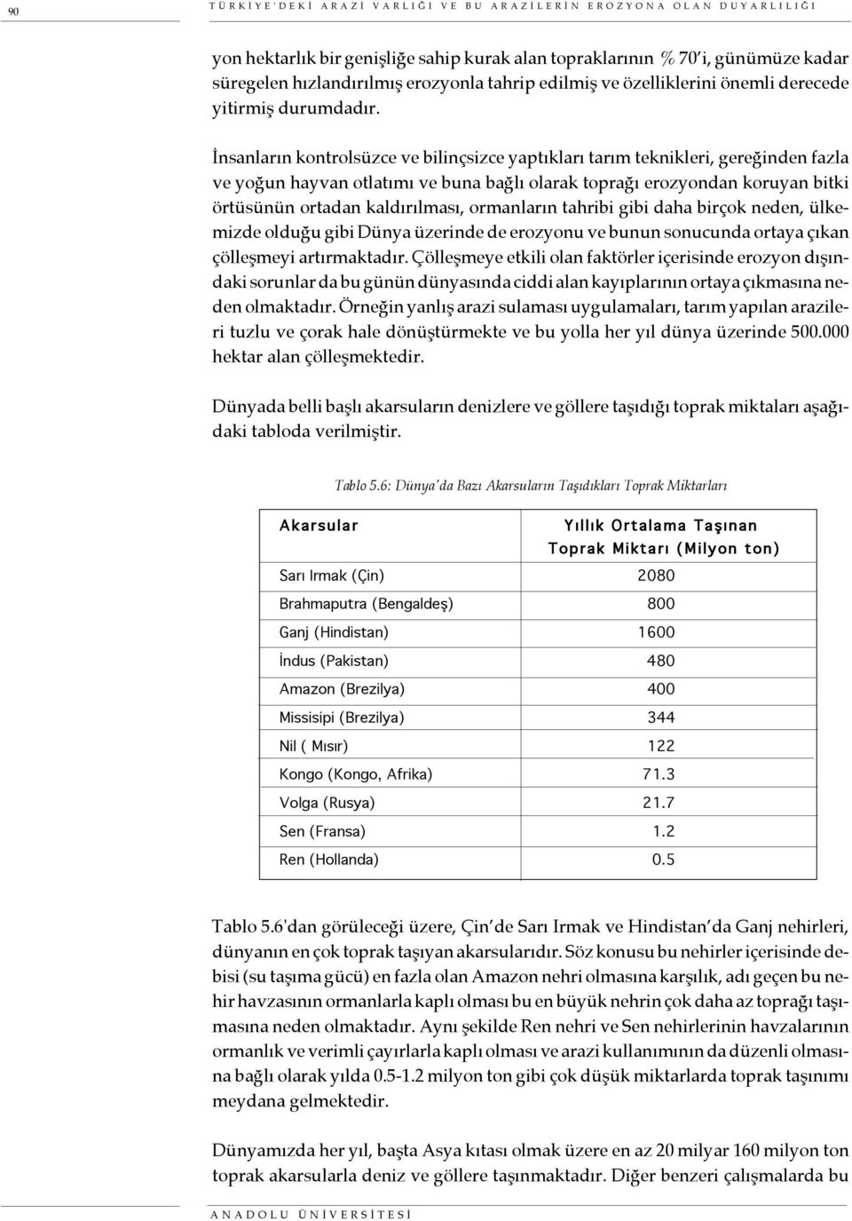 İnsanların kontrolsüzce ve bilinçsizce yaptıkları tarım teknikleri, gereğinden fazla ve yoğun hayvan otlatımı ve buna bağlı olarak toprağı erozyondan koruyan bitki örtüsünün ortadan kaldırılması,