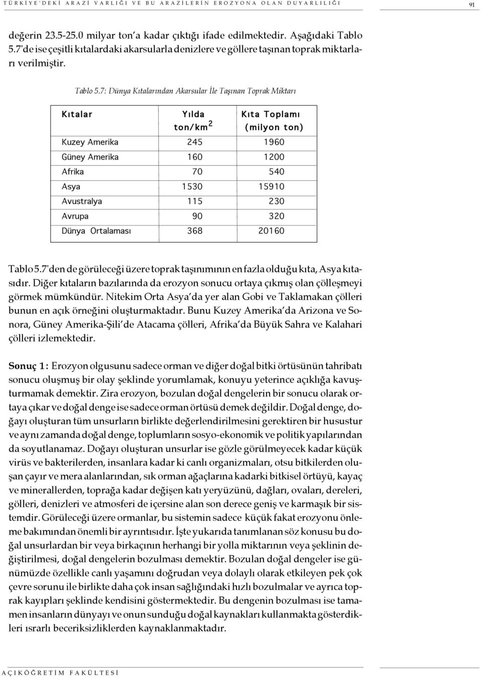 7: Dünya Kıtalarından Akarsular İle Taşınan Toprak Miktarı K ıtalar Yılda K ıta Toplamı t on/km 2 (milyon ton) Kuzey Amerika 245 1960 Güney Amerika 160 1200 Afrika 70 540 Asya 1530 15910 Avustralya