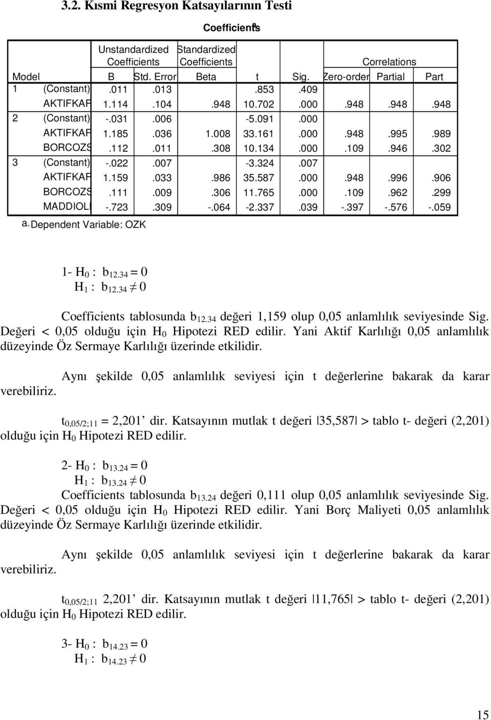 906 BORCOZSE..009.306.765.000.09.962.299 MADDIOLM -.723.309 -.064-2.337.039 -.397 -.576 -.059 a. Dependent Variable: OZK Standardized Coefficients Correlations - H 0 : b 2.34 = 0 H : b 2.