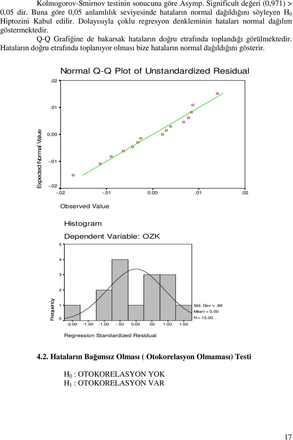 Hataların doğru etrafında toplanıyor olması bize hataların normal dağıldığını gösterir..02 Normal Q-Q Plot of Unstandardized Residual.0 Expected Normal Value 0.00 -.0 -.02 -.02 -.0 0.00.0.02 Observed Value 5 Histogram Dependent Variable: OZK 4 3 2 Frequency 0-2.