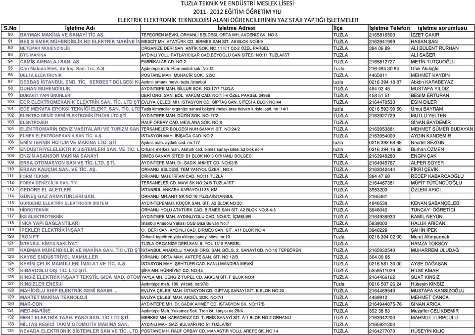 A9 BLOK NO:8-9 TUZLA 2163941999 HASAN ŞAN 92 BETEMAR MÜHENDİSLİK ORGANİZE DERİ SAN. ANTİK SOK. NO:11 K:1 Ç2-2 ÖZEL PARSEL TUZLA 394 06 89 ALİ BÜLENT RURHAN 93 BTG MAKİNA AYDINLI YOLU PATLAYICILAR CAD.