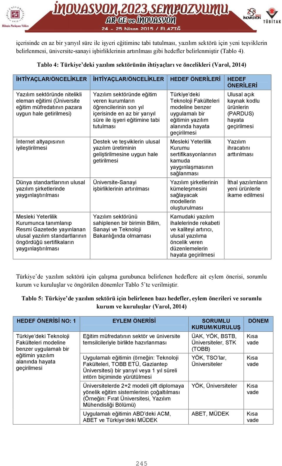 Tablo 4: Türkiye deki yazılım sektörünün ihtiyaçları ve öncelikleri (Varol, 2014) İHTİYAÇLAR/ÖNCELİKLER İHTİYAÇLAR/ÖNCELİKLER HEDEF ÖNERİLERİ HEDEF ÖNERİLERİ Yazılım sektöründe nitelikli eleman