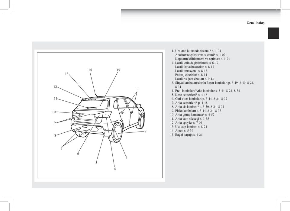 Fren lambaları/arka lambalar s. 3-44, 8-24, 8-31 5. Köşe sensörleri* s. 4-48 6. Geri vites lambaları p. 3-44, 8-24, 8-32 7. Arka sensörleri* p. 4-48 8. Arka sis lambası* s.