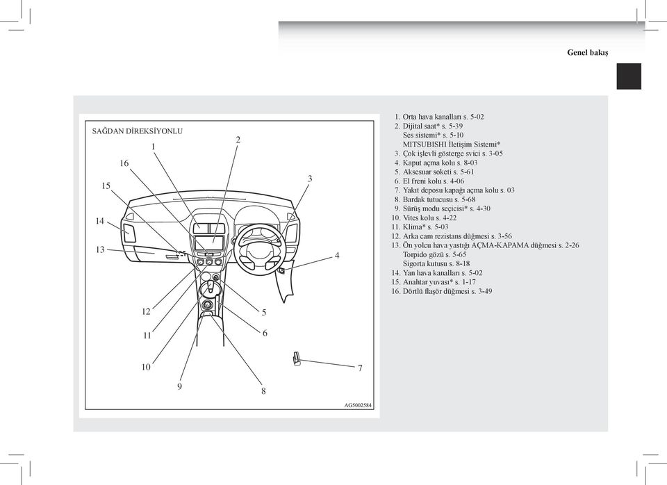 Bardak tutucusu s. 5-68 9. Sürüş modu seçicisi* s. 4-30 10. Vites kolu s. 4-22 11. Klima* s. 5-03 12. Arka cam rezistans düğmesi s. 3-56 13.