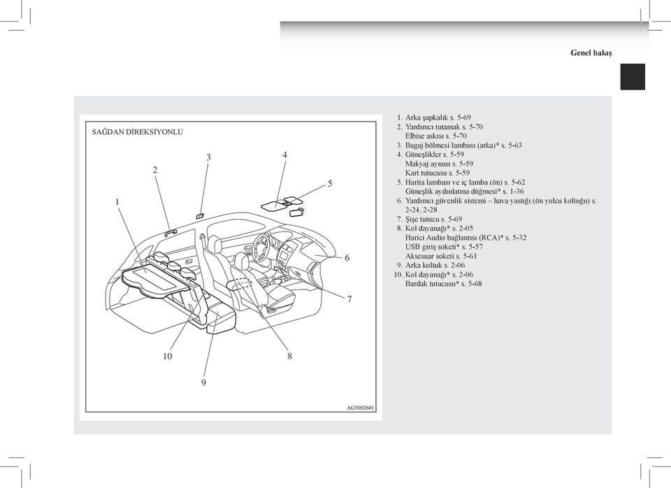 5-62 Güneşlik aydınlatma düğmesi* s. 1-36 6. Yardımcı güvenlik sistemi hava yastığı (ön yolcu koltuğu) s. 2-24, 2-28 7. Şişe tutucu s. 5-69 8.