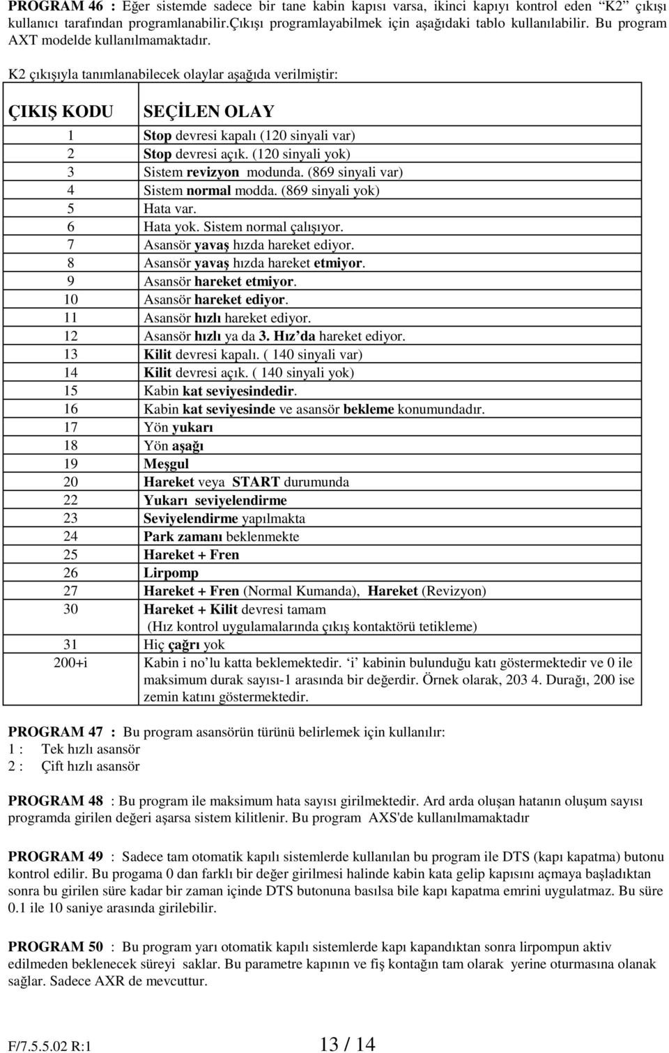 (120 sinyali yok) 3 Sistem revizyon modunda. (869 sinyali var) 4 Sistem normal modda. (869 sinyali yok) 5 Hata var. 6 Hata yok. Sistem normal çalı ıyor. 7 Asansör yava hızda hareket ediyor.