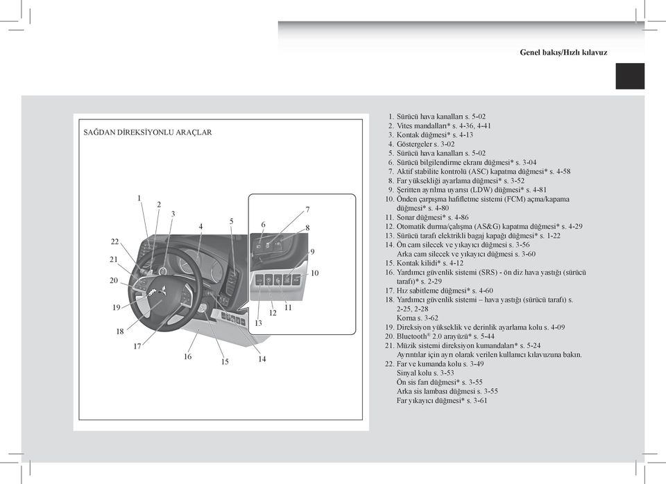 Far yüksekliği ayarlama düğmesi* s. 3-52 9. Şeritten ayrılma uyarısı (LDW) düğmesi* s. 4-81 10. Önden çarpışma hafifletme sistemi (FCM) açma/kapama düğmesi* s. 4-80 11. Sonar düğmesi* s. 4-86 12.