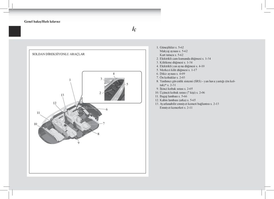 Dikiz aynası s. 4-09 7. Ön koltuklar s. 2-03 8. Yardımcı güvenlik sistemi (SRS) - yan hava yastığı (ön koltuk)* s. 2-31 9. İkinci koltuk sırası s. 2-05 10.