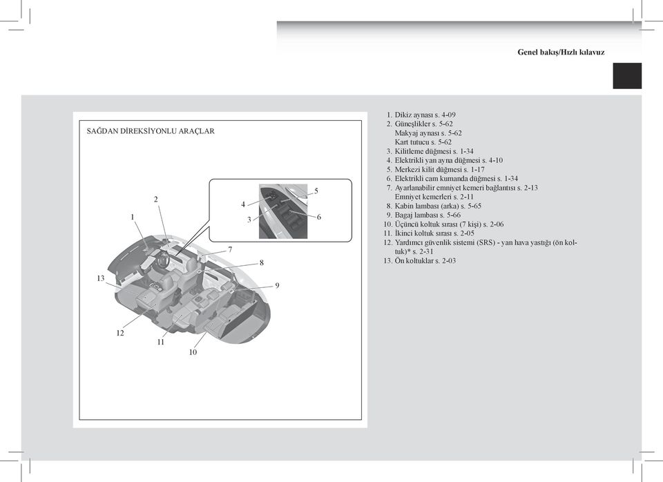 Ayarlanabilir emniyet kemeri bağlantısı s. 2-13 Emniyet kemerleri s. 2-11 8. Kabin lambası (arka) s. 5-65 9. Bagaj lambası s. 5-66 10.