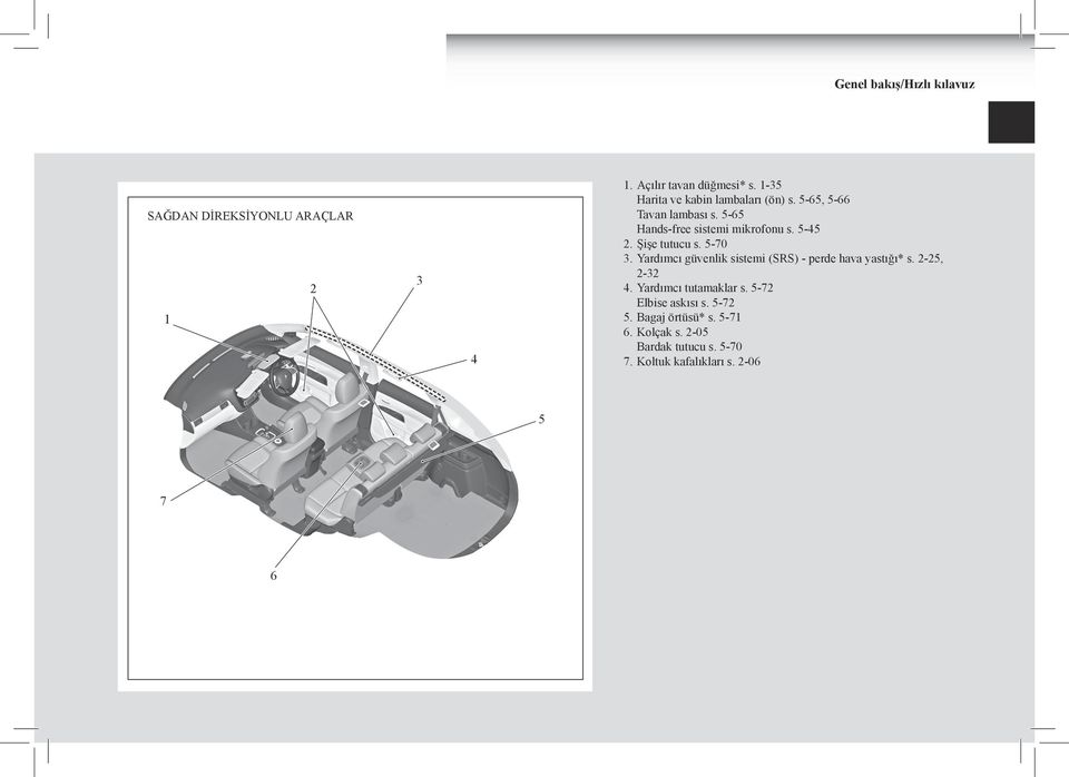 Şişe tutucu s. 5-70 3. Yardımcı güvenlik sistemi (SRS) - perde hava yastığı* s. 2-25, 2-32 4.