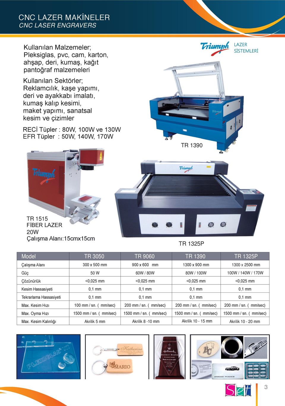 TR 1515 FİBER LAZER 20W Çalışma Alanı:15cmx15cm TR 1325P Model TR 3050 TR 9060 TR 1390 TR 1325P Çalışma Alanı 300 x 500 mm 900 x 600 mm 1300 x 900 mm 1300 x 2500 mm Güç 50 W 60W / 80W 80W / 100W 100W