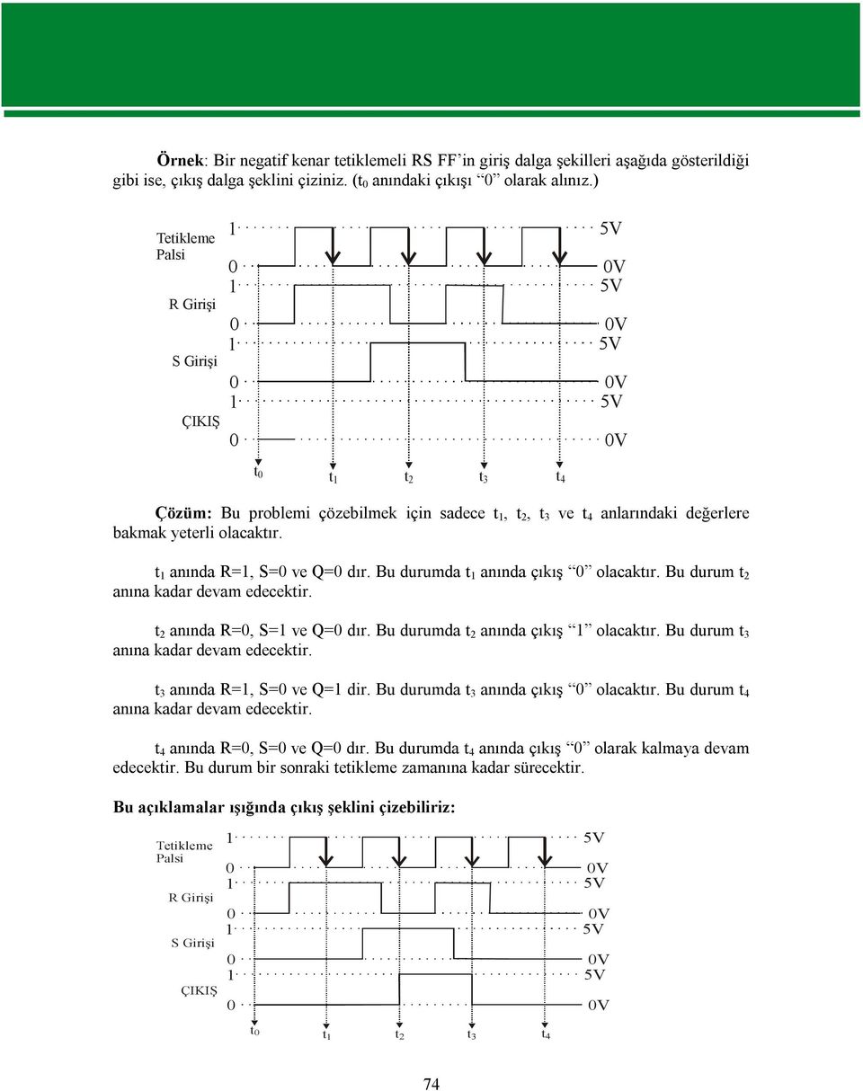 t anında R=, S= ve Q= dır. Bu durumda t anında çıkış olacaktır. Bu durum t 2 anına kadar devam edecektir. t 2 anında R=, S= ve Q= dır. Bu durumda t 2 anında çıkış olacaktır.