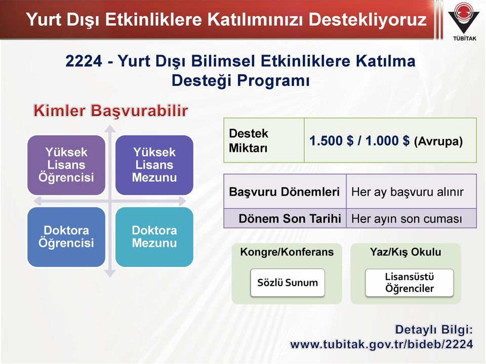 Mezunu Destek Miktarı 1.500 $ / 1.