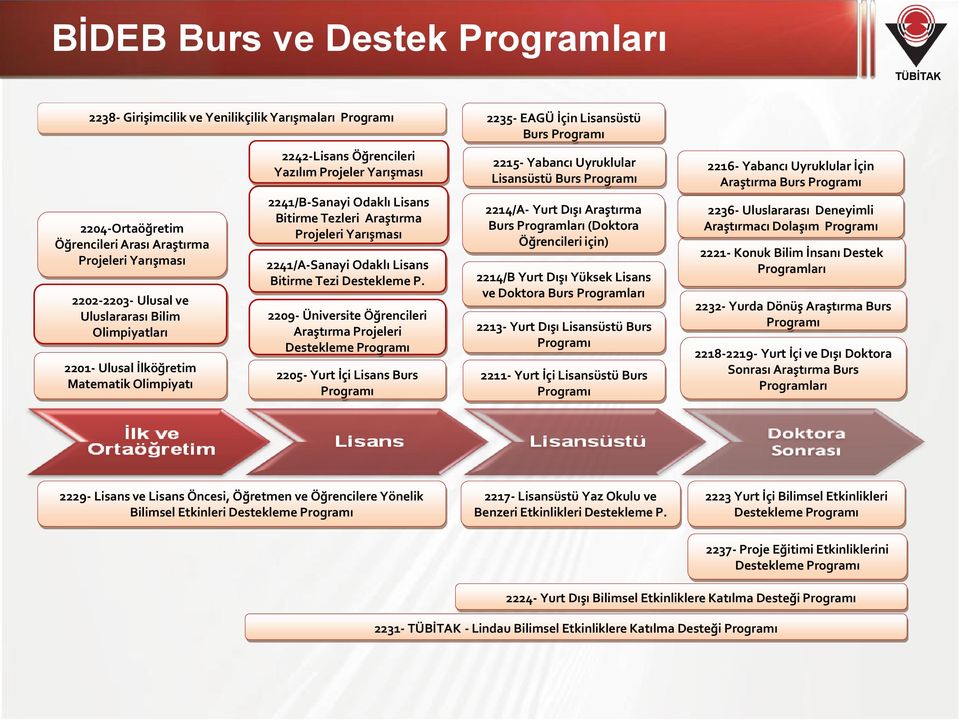 Bitirme Tezi Destekleme P.