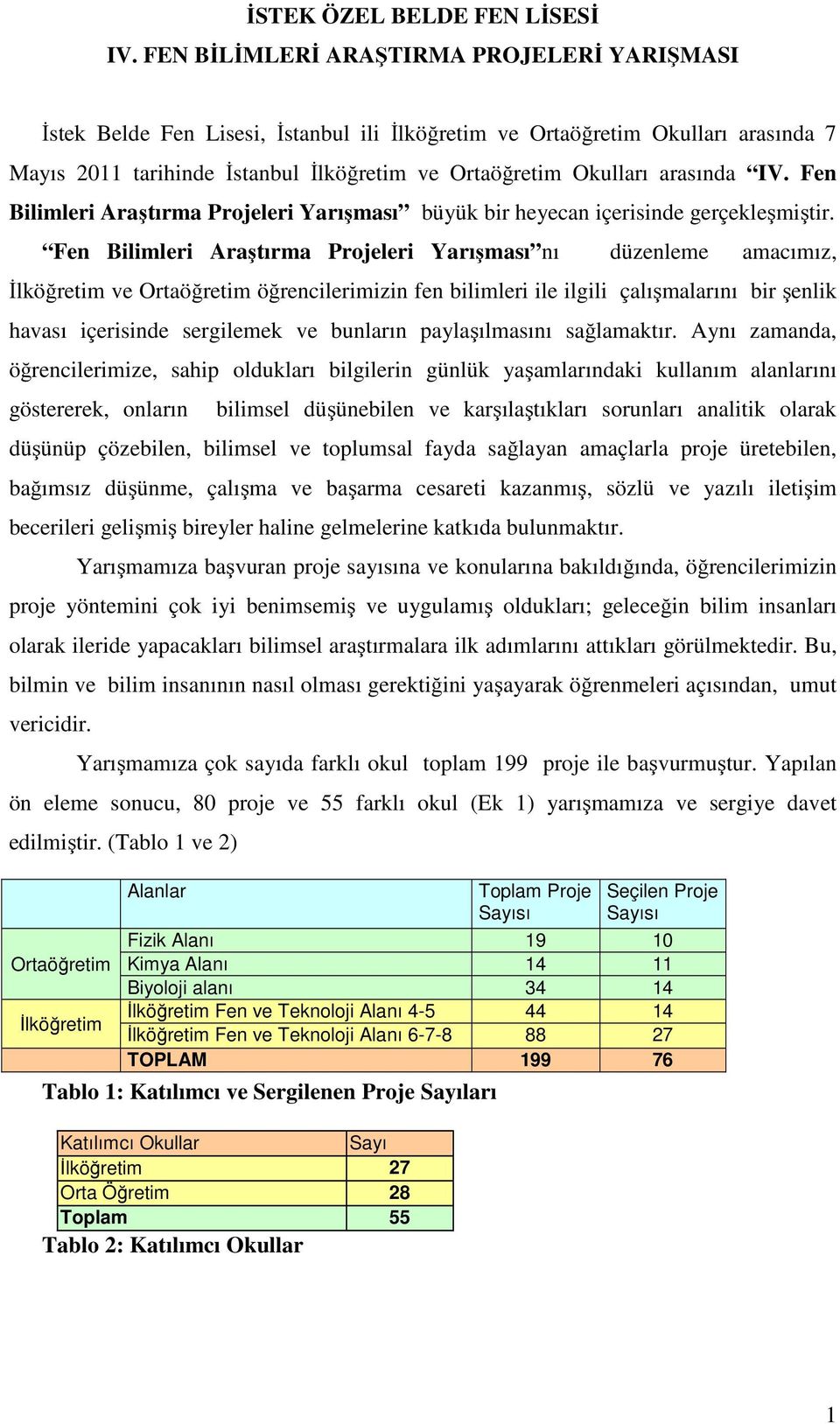 arasında IV. Fen Bilimleri Araştırma Projeleri Yarışması büyük bir heyecan içerisinde gerçekleşmiştir.