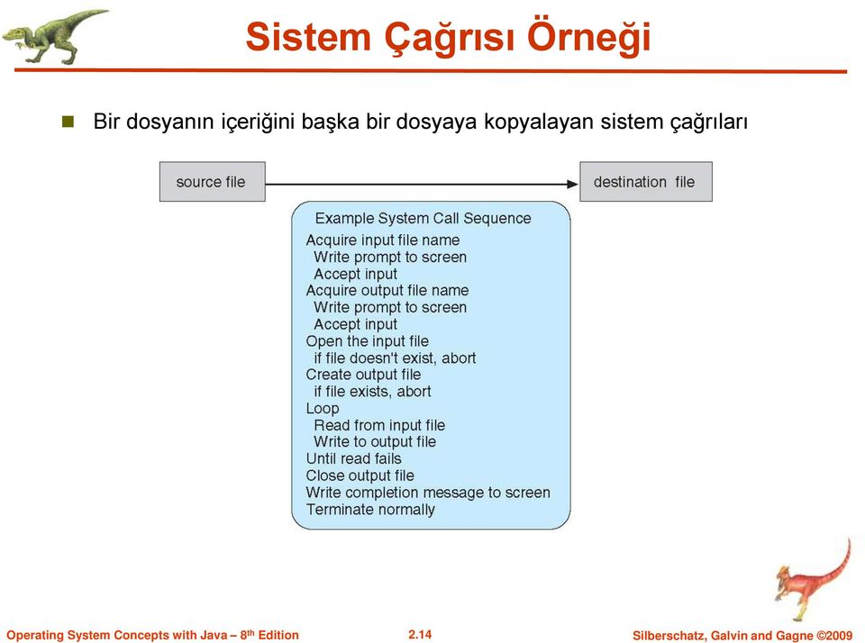 dosyaya kopyalayan sistem