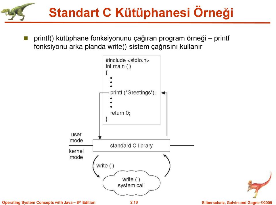 printf fonksiyonu arka planda write() sistem