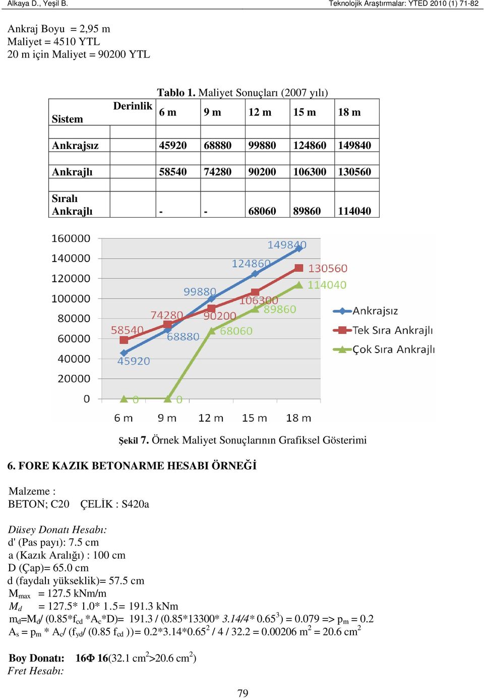 Örnek Maliyet Sonuçlarının Grafiksel Gösterimi 6. FORE KAZIK BETONARME HESABI ÖRNEĞİ Malzeme : BETON; C20 ÇELİK : S420a Düsey Donatı Hesabı: d' (Pas payı): 7.
