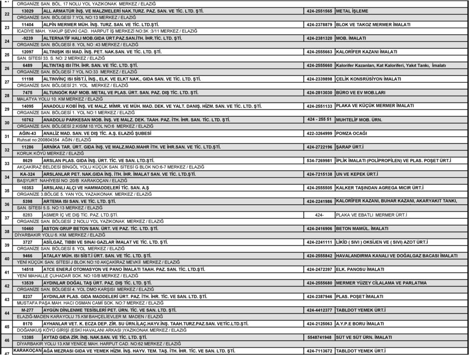 YAKUP ġevkġ CAD. HARPUT Ġġ MERKEZĠ NO:3K :3/11 MERKEZ / ELAZIĞ -9239 ALTERNATİF HALI MOB.GIDA ÜRT.PAZ.SAN.İTH. İHR.TİC. LTD. ŞTİ. 424-2381320 MOB. İMALATI ORGANĠZE SAN. BÖLGESĠ 8.