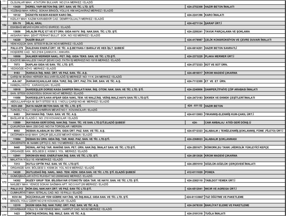 KAZIM KARABEKĠR CAD. DEMĠRYOLUALTI MERKEZ / ELAZIĞ SİV-76 HİLAL ARAL 424-4271134 ŞARAP ÜRT.İ ESKĠBAĞ MEVKĠĠ KÜRK KÖYÜ SĠVRĠCE / ELAZIĞ 13656 HİLALİM PİLİÇ ET VE ET ÜRN. GIDA HAYV. İNŞ. NAK.SAN. TİC.