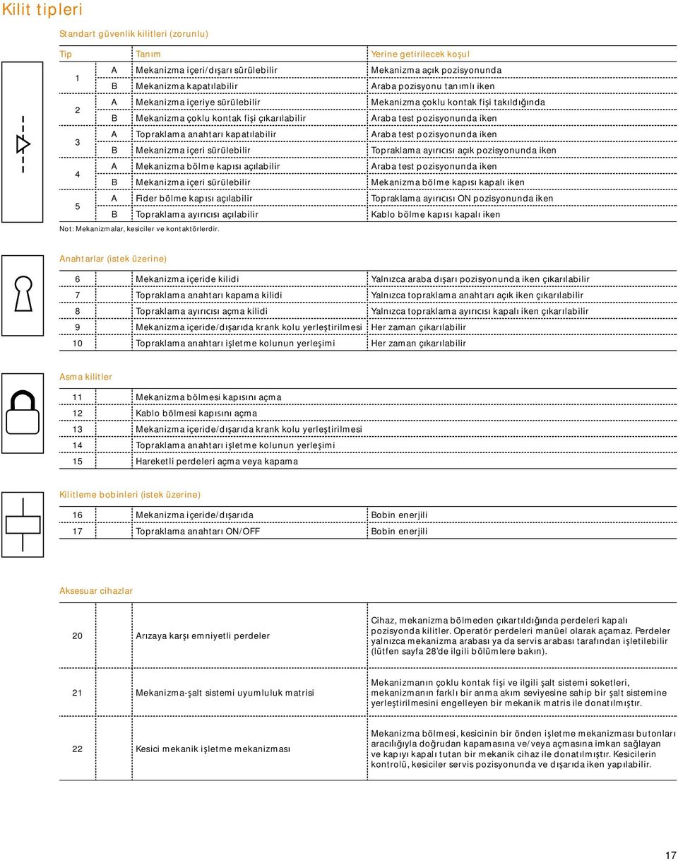 i ç kar labilir Araba test pozisyonunda iken 3 A Topraklama anahtar kapat labilir Araba test pozisyonunda iken B Mekanizma içeri sürülebilir Topraklama ay $ % & aç k pozisyonunda iken 4 A Mekanizma