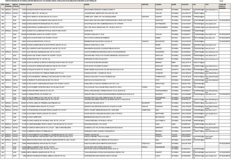 NO:3/6GÖZÇÜBABA GÖZTEPE KADIKÖY İSTANBUL (216) 5678284 2165662038@fax. 307 AÇIK 36857 ALPAYA DOGAL VE KOZMETIK URN. SAN.VE TIC.A.Ş SANAYİ MAH.1655 SOK.AKBATI REZİDANSYEŞİL C BLOK 2.