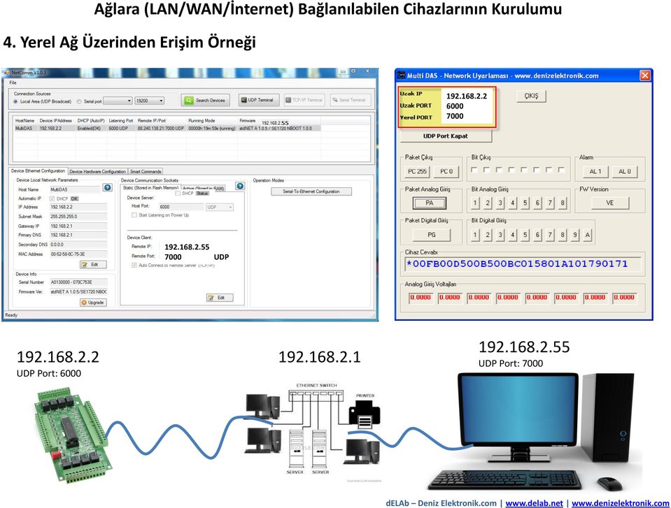 168.2.2 UDP Port: 6000 192.168.2.1 192.