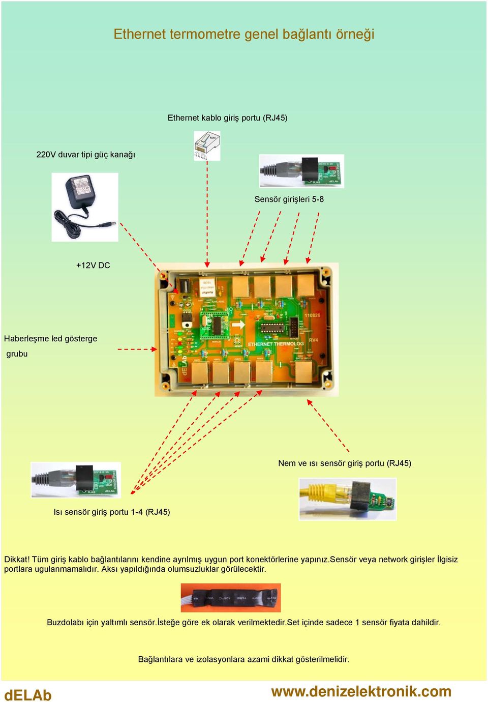Tüm giriş kablo bağlantılarını kendine ayrılmış uygun port konektörlerine yapınız.sensör veya network girişler İlgisiz portlara ugulanmamalıdır.