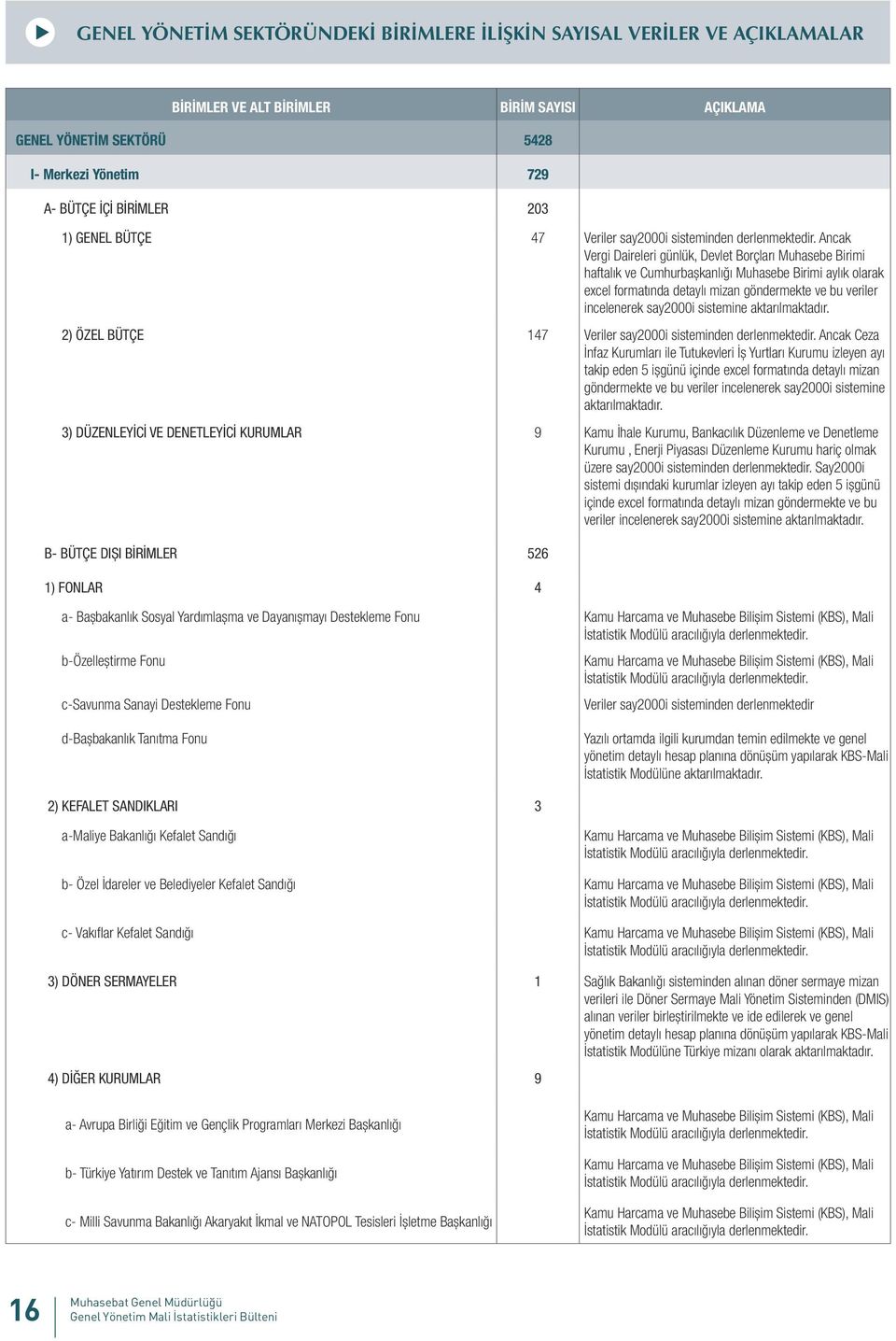 Ancak Vergi Daireleri günlük, Devlet Borçları Muhasebe Birimi haftalık ve Cumhurbaşkanlığı Muhasebe Birimi aylık olarak excel formatında detaylı mizan göndermekte ve bu veriler incelenerek say2000i