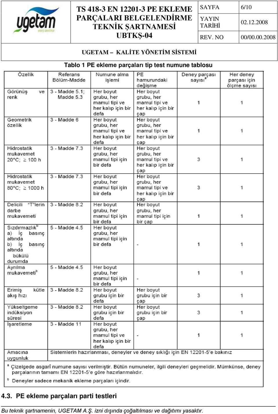 numune tablosu 4.3.