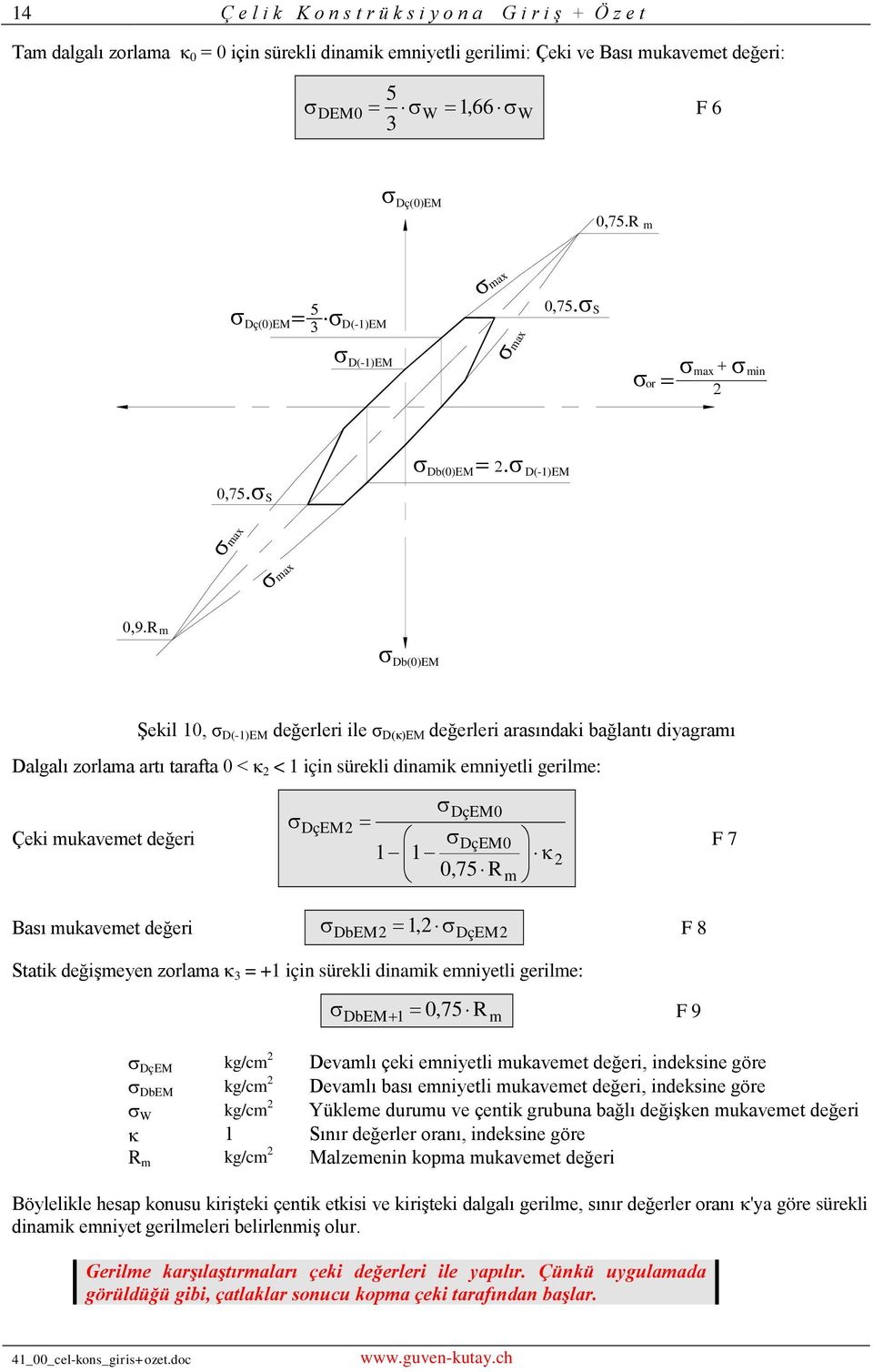 emniyetli gerilme: Çeki mukavemet değeri DçEM DçEM0 DçEM0 1 1 0,75 R m 7 Bası mukavemet değeri DbEM 1, DçEM 8 Statik değişmeyen zorlama 3 = +1 için sürekli dinamik emniyetli gerilme: 0,75 R 9 DbEM 1