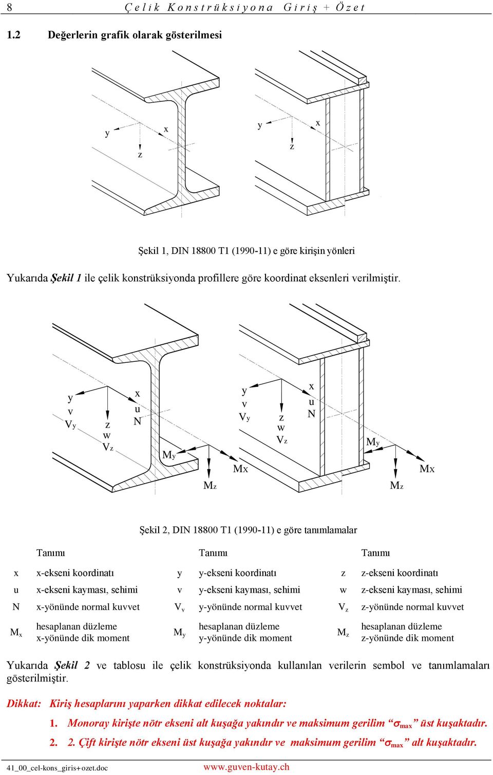 y v Vy z w Vz x u N My y v Vy z w Vz x u N My MX MX Mz Mz Şekil, DIN 18800 T1 (1990-11) e göre tanımlamalar Tanımı Tanımı Tanımı x x-ekseni koordinatı y y-ekseni koordinatı z z-ekseni koordinatı u