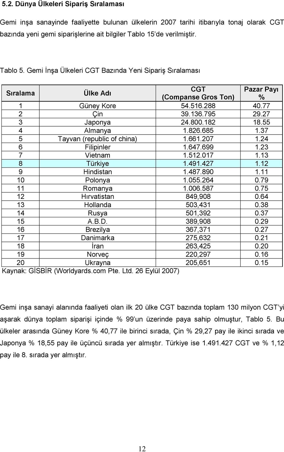 55 4 Almanya 1.826.685 1.37 5 Tayvan (republic of china) 1.661.207 1.24 6 Filipinler 1.647.699 1.23 7 Vietnam 1.512.017 1.13 8 Türkiye 1.491.427 1.12 9 Hindistan 1.487.890 1.11 10 Polonya 1.055.264 0.