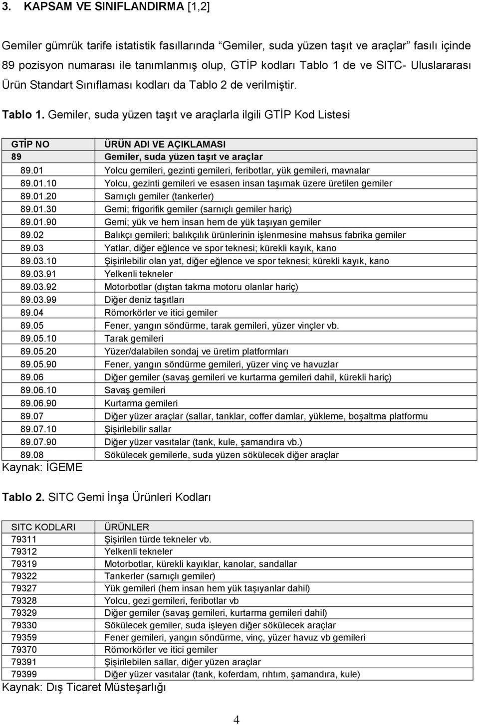 Gemiler, suda yüzen taşıt ve araçlarla ilgili GTİP Kod Listesi GTİP NO ÜRÜN ADI VE AÇIKLAMASI 89 Gemiler, suda yüzen taşıt ve araçlar 89.