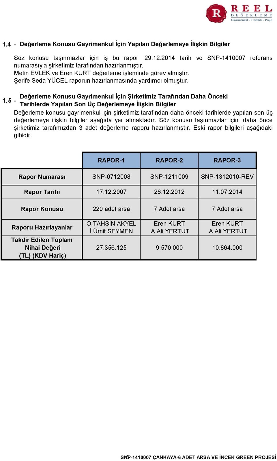 Şerife Seda YÜCEL raporun hazırlanmasında yardımcı olmuştur. Değerleme Konusu Gayrimenkul İçin Şirketimiz Tarafından Daha Önceki 1.