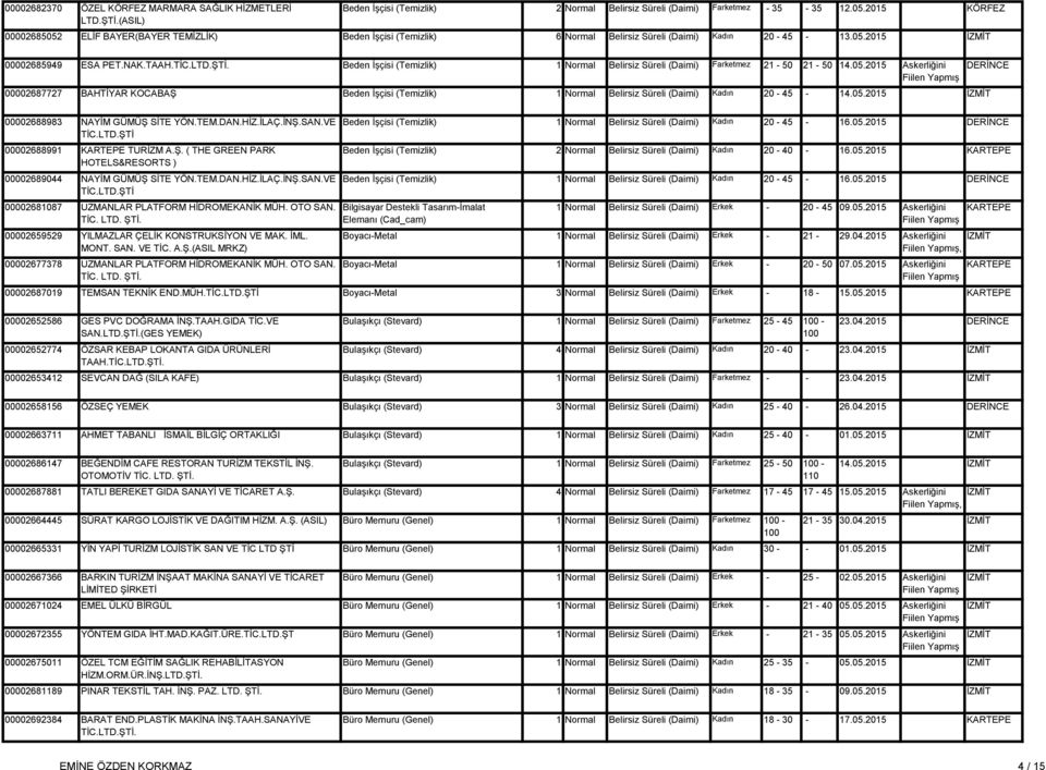 05.2015 00002688983 NAYİM GÜMÜŞ SİTE YÖN.TEM.DAN.HİZ.İLAÇ.İNŞ.SAN.VE TİC.LTD.ŞTİ 00002688991 TURİZM A.Ş. ( THE GREEN PARK HOTELS&RESORTS ) 00002689044 NAYİM GÜMÜŞ SİTE YÖN.TEM.DAN.HİZ.İLAÇ.İNŞ.SAN.VE TİC.LTD.ŞTİ 00002681087 UZMANLAR PLATFORM HİDROMEKANİK MÜH.