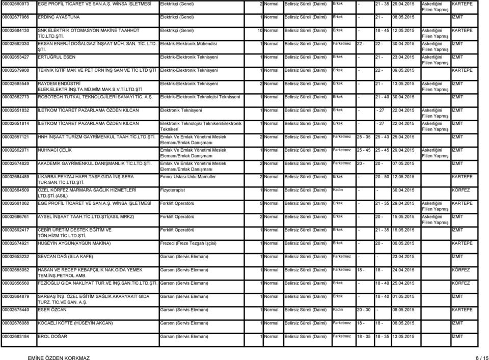 Elektrikçi (Genel) ElektrikElektronik Mühendisi 10 Normal Farketmez 22 18 45 22 12.05.2015 30.04.