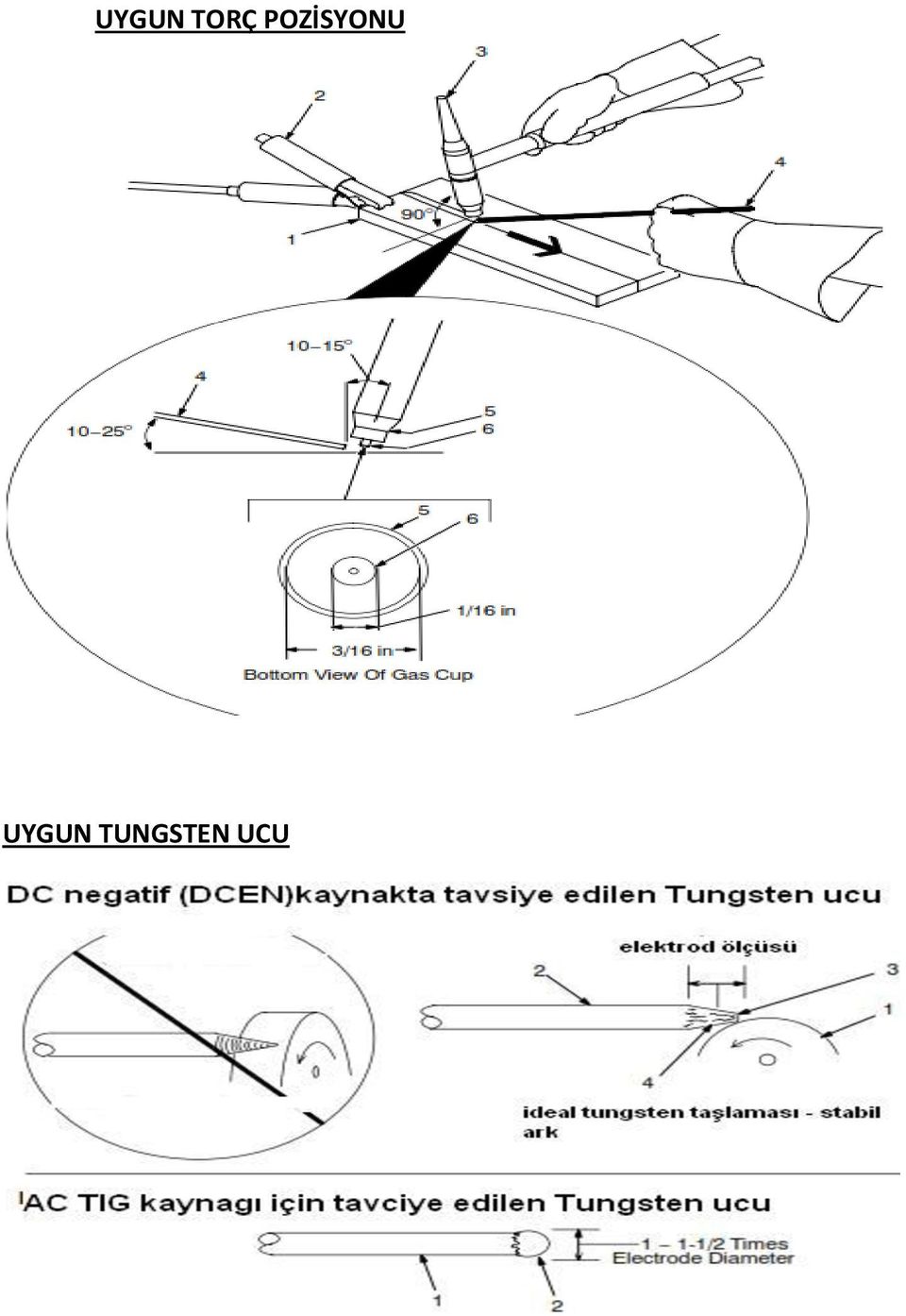 POZİSYONU