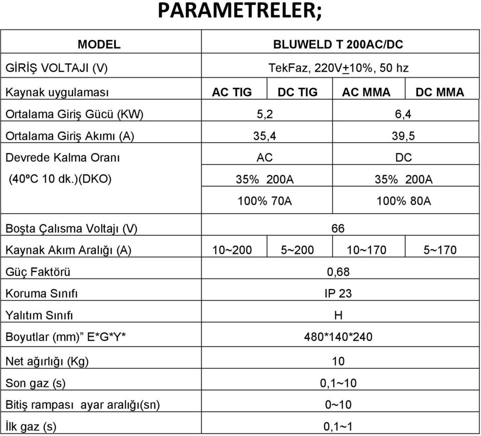 )(dko) 35% 200A 35% 200A 100% 70A 100% 80A Boşta Çalısma Voltajı (V) 66 Kaynak Akım Aralığı (A) 10~200 5~200 10~170 5~170 Güç Faktörü