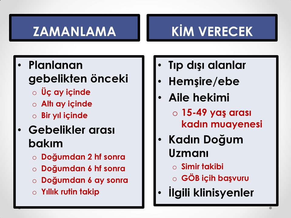 6 ay sonra o Yıllık rutin takip Tıp dışı alanlar Hemşire/ebe Aile hekimi o 15-49 yaş