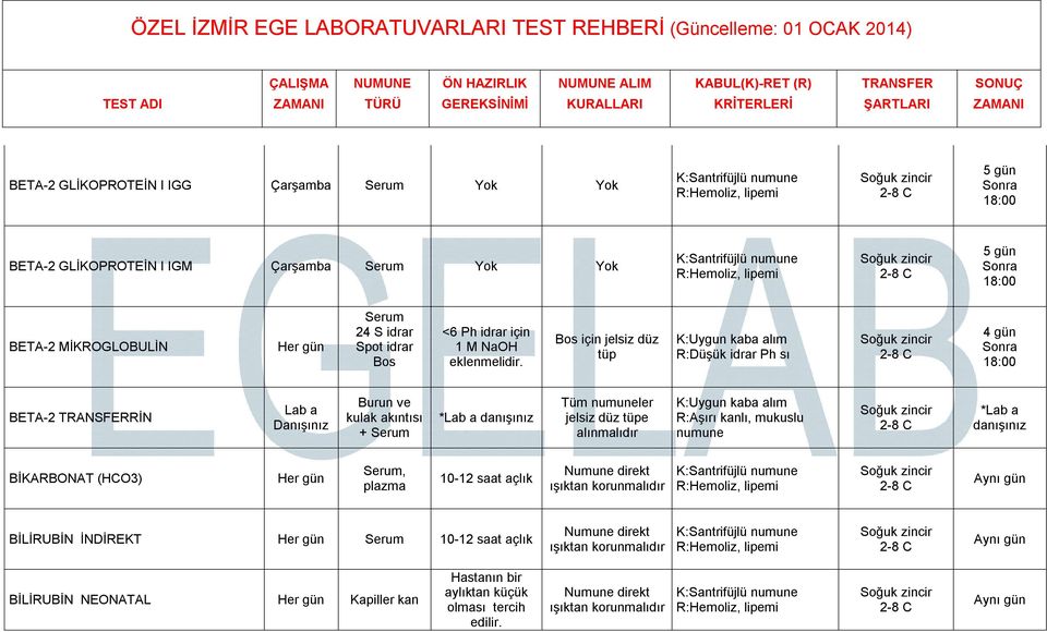 Bos için jelsiz düz tüp K:Uygun kaba alım R:Düşük idrar Ph sı BETA-2 TRANSFERRİN Lab a Danışınız Burun ve kulak akıntısı + *Lab a danışınız Tüm numuneler jelsiz düz tüpe