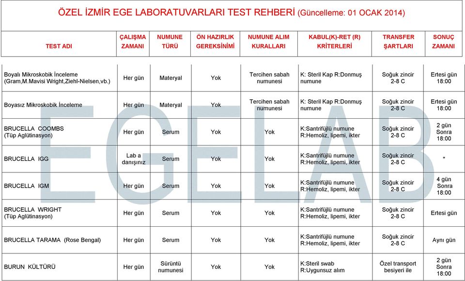 Steril Kap R:Donmuş numune Ertesi gün BRUCELLA COOMBS (Tüp Aglütinasyon), lipemi, ikter BRUCELLA IGG Lab a danışınız, lipemi, ikter *