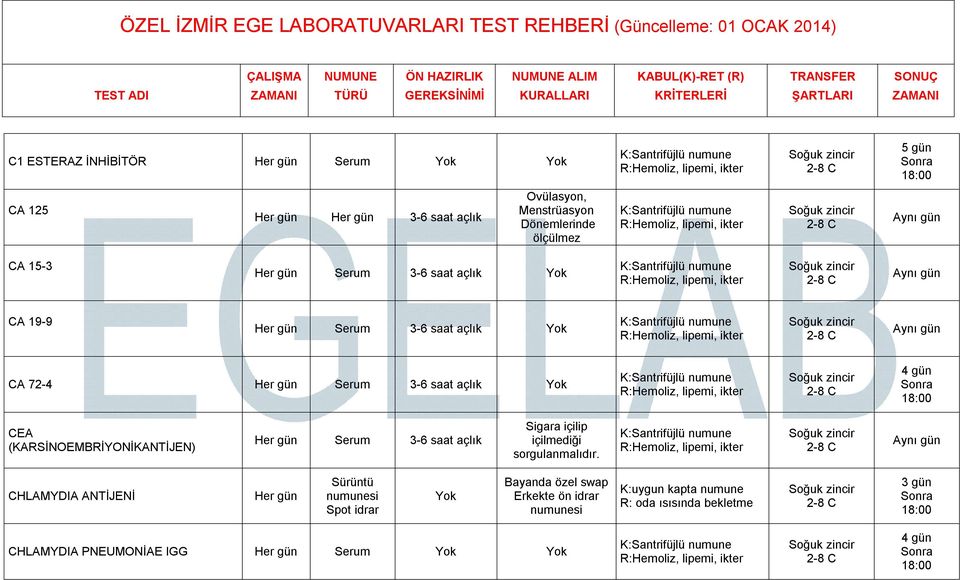 (KARSİNOEMBRİYONİKANTİJEN) 3-6 saat açlık Sigara içilip içilmediği sorgulanmalıdır.