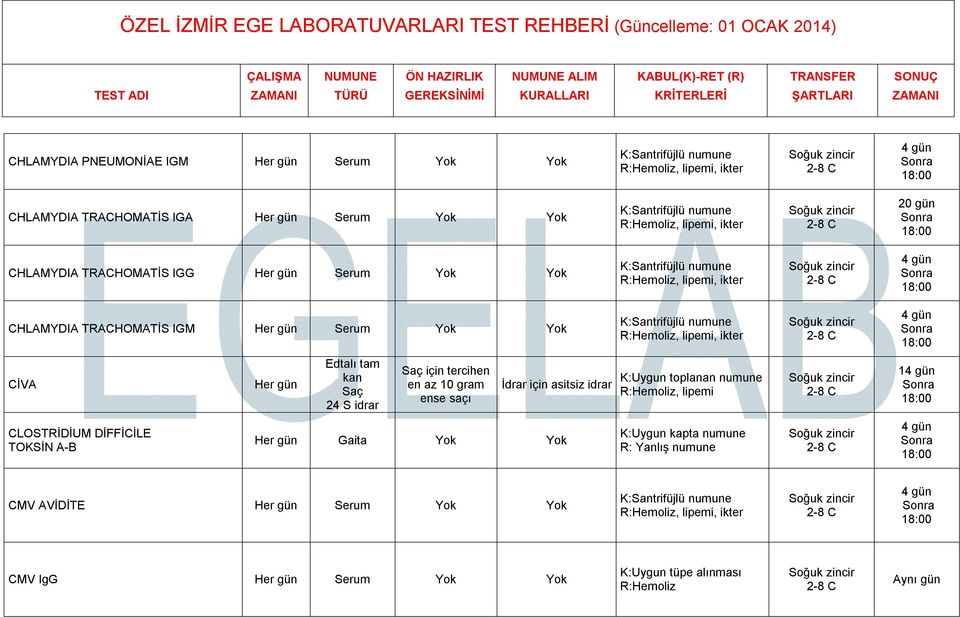 idrar Saç için tercihen en az 10 gram ense saçı İdrar için asitsiz idrar K:Uygun toplanan numune, lipemi