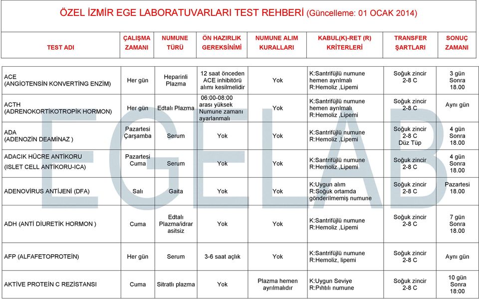 18.00 ADACIK HÜCRE ANTİKORU (ISLET CELL ANTİKORU-ICA) Cuma,Lipemi 18.00 ADENOVİRUS ANTİJENİ (DFA) Salı Gaita K:Uygun alım R:Soğuk ortamda gönderilmemiş numune 18.