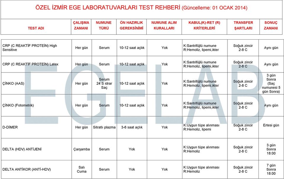 (Saç numunesi 5 gün ) ÇİNKO (Fotometrik) 10-12 saat açlık, lipemi,ikter D-DİMER Sitratlı plazma