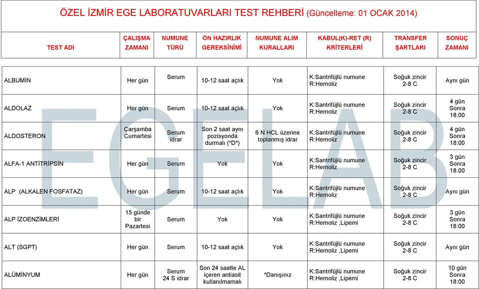 00 ALP (ALKALEN FOSFATAZ) 10-12 saat açlık ALP İZOENZİMLERİ 15 günde bir,lipemi ALT (SGPT) 10-12