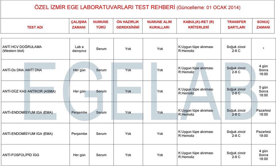 (ASMA) 5 gün ANTİ-ENDOMİSYUM IGA (EMA) Perşembe